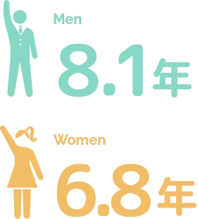平均勤続年数は男性8.1年女性6.8年