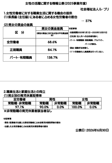 女性の活躍に関する情報公表（2025事業年度）