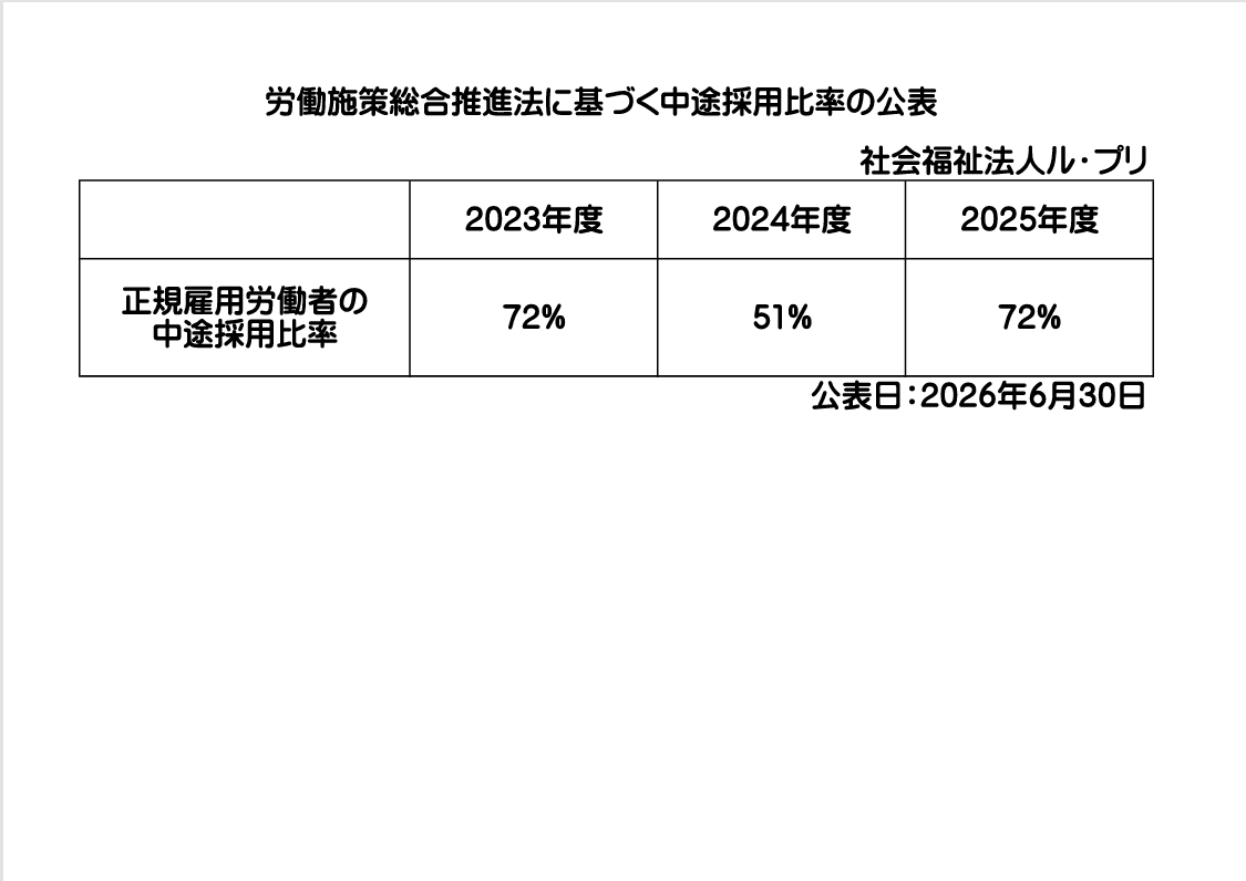 労働施策総合推進法に基づく中途採用比率の公表