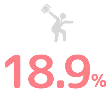 新卒者3年離職率は18.9%(2024年4月現在)