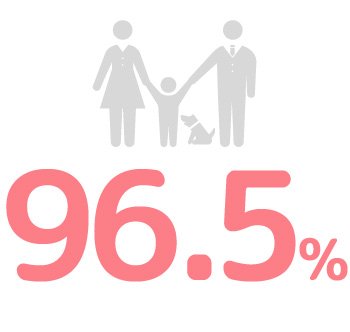 職員数は2022年から2024年3月で96.5%